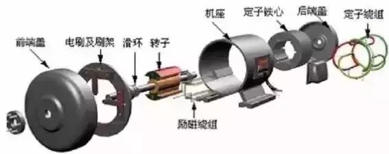 電機(jī)知識(shí)，這里有一份沉甸甸的硬貨