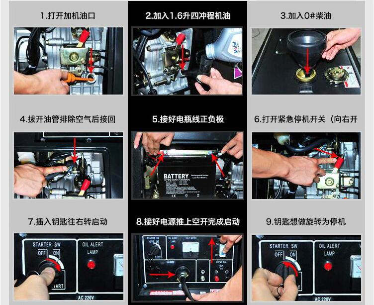 靜音15kw柴油發(fā)電機(jī)組和普通15kw發(fā)電機(jī)柴油機(jī)相比優(yōu)良