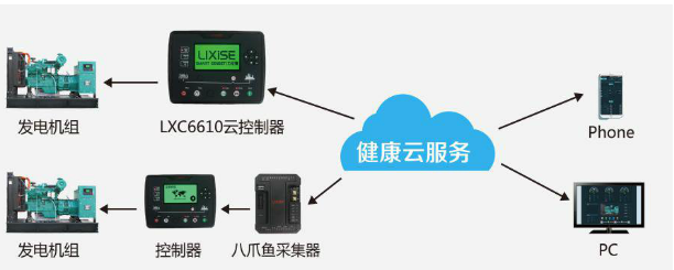 大澤動力發(fā)電機的智能管控新時代