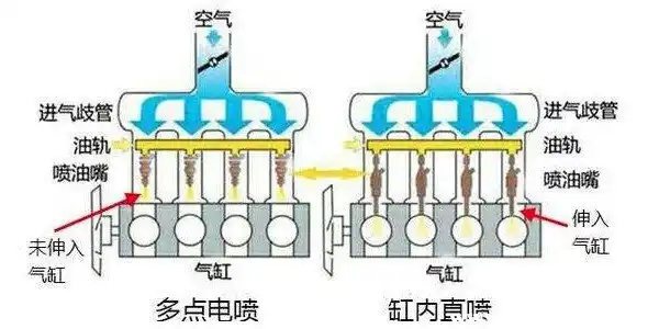 大澤動力發(fā)動機電噴和直噴發(fā)動機怎么區(qū)分和區(qū)別