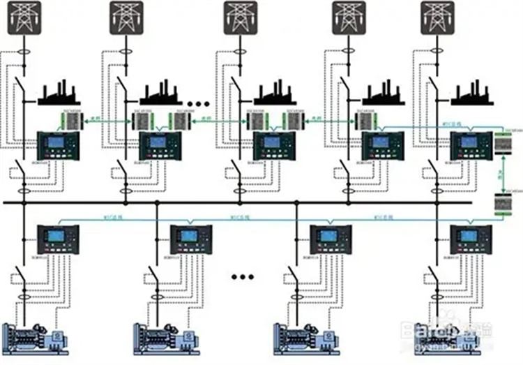 大澤動(dòng)力500kw發(fā)電機(jī)組多機(jī)并聯(lián)與市電并網(wǎng)示意圖